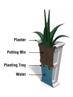 Fairfield Self-Watering Tall Patio Planters, 28” -Garden Care Store 39342 14V tif