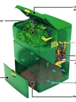 Aeroplus 6000 3-Stage Compost Bin -Garden Care Store 8590594 001V tif