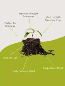 Seed Starting Mix, 9 Qts. 14 Seed Starting Mix, 9 Qts. -Garden Care Store 8592212 3 1