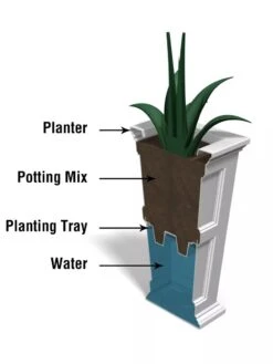 Fairfield Self-Watering Tall Patio Planters, 34” -Garden Care Store 8600109 10V tif
