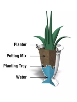 Ellington Self-Watering Urn Planter, 24" -Garden Care Store 8600110 10V tif