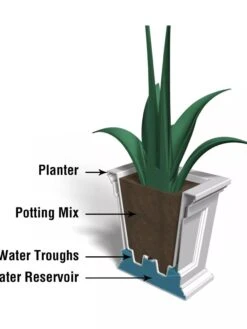 Fairfield Self-Watering Square Planter, 16” X 16” -Garden Care Store 8611695 18V tif
