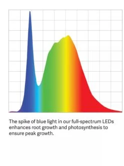 Compact 2-Tier SunLite® Garden -Garden Care Store LED ColorSpectrum grid PDP 22